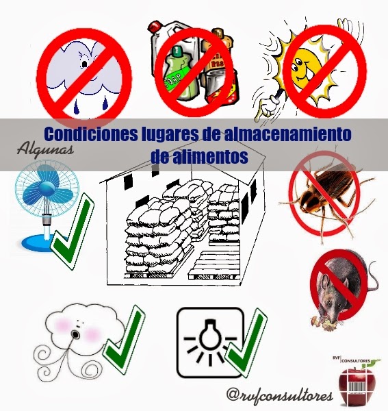 Temperatura de almacenamiento de alimentos